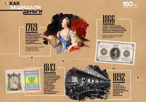 В Крапивне открылась выставка, посвященная истории денег
