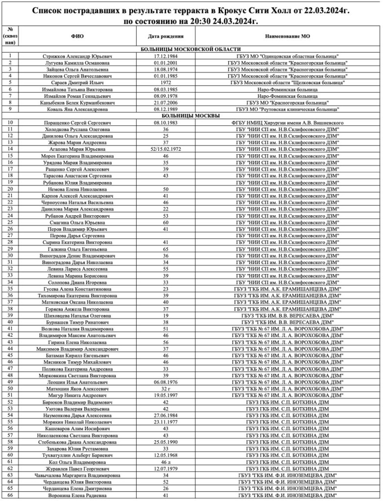 группировки регионов россии. энергоэффективность по регионам. цифровизация по регионам россии. типология регионов россии. цифровизация регионов россии.