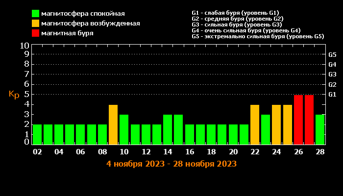 Данные ИКИ РАН и ИСЗСО РАН fc.png