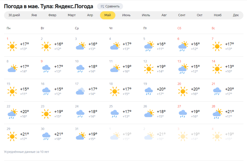 Погода на май 2024 брянск. Погода в Туле. Погода в Туле сегодня. Погода в Туле на неделю.