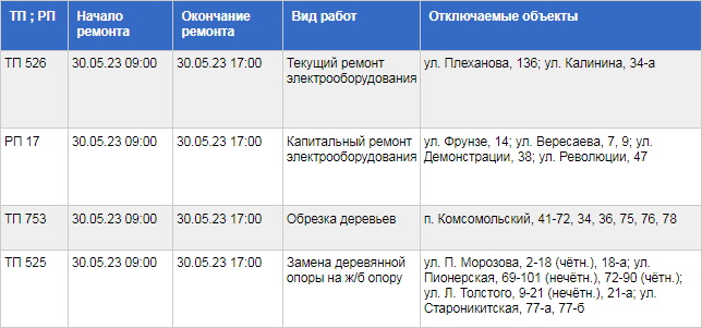 График отключения электричества в Туле на 30 мая / ТГЭС