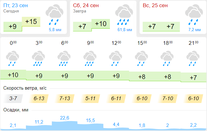Погода казань на 10 дней 2024 года. Погода в Казани в ноябре. Погода на воскресенье в Казани. Погода на завтра в Казани 2023 года. Температура в Казани на завтра.