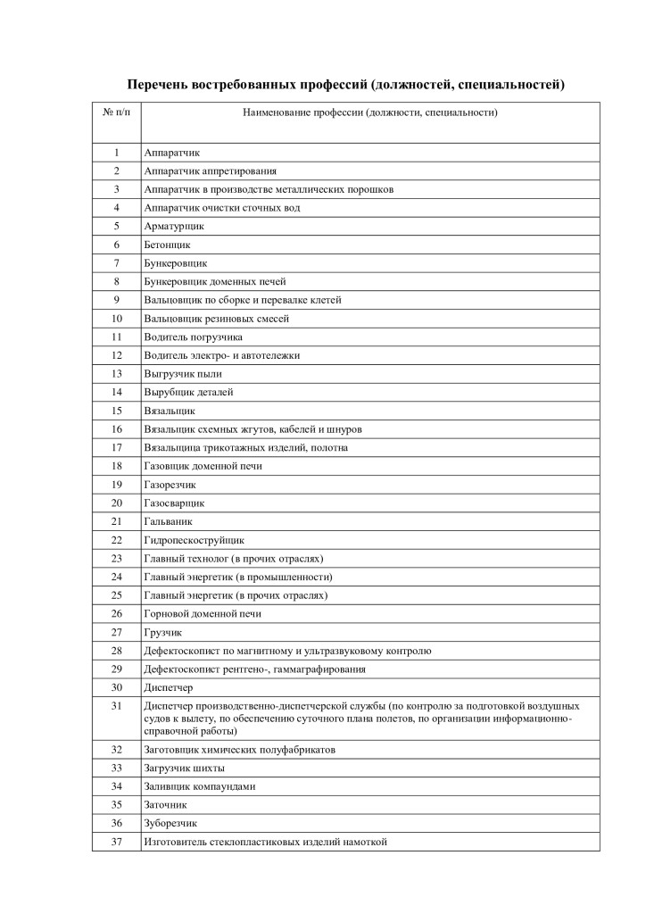 Предприятия опк россии. Сводный реестр организаций оборонно-промышленного комплекса. 1 компетенция. Акции оборонных предприятий россии. Организации опк перечень.