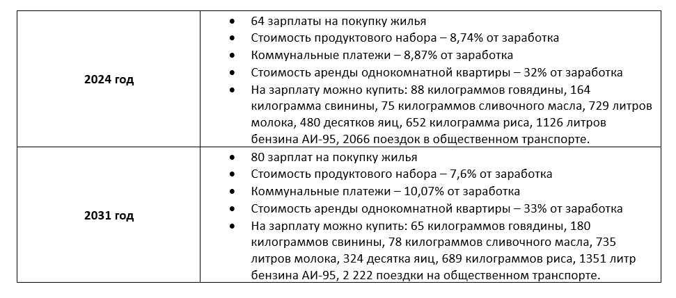 Зарплата в 100 тысяч 2.png