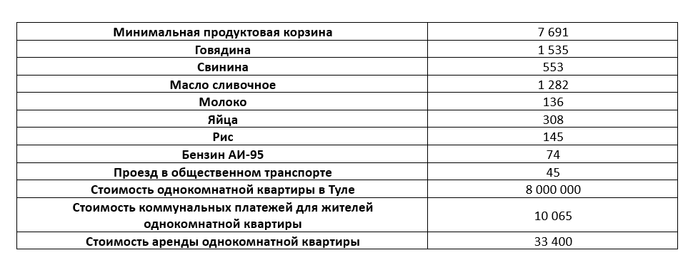 Зарплата в 100 тысяч.png