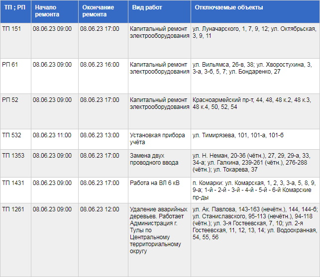Где в Туле не будет электричества 8 июня / ТГЭС Где в Туле не будет электричества 8 июня / ТГЭС