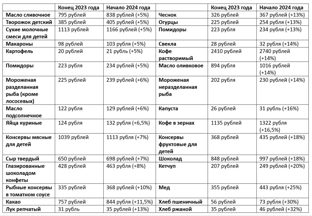 Цены на продукты.png