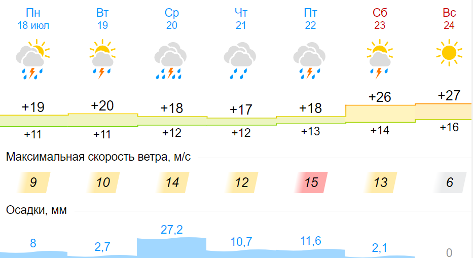 погода.png погода.png