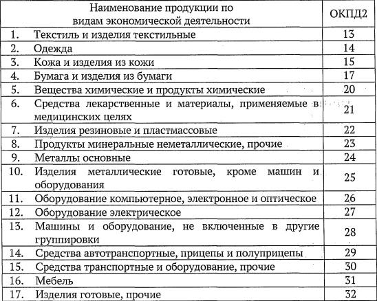 В Тульской области установили перечень продукции, требующей импортозамещения