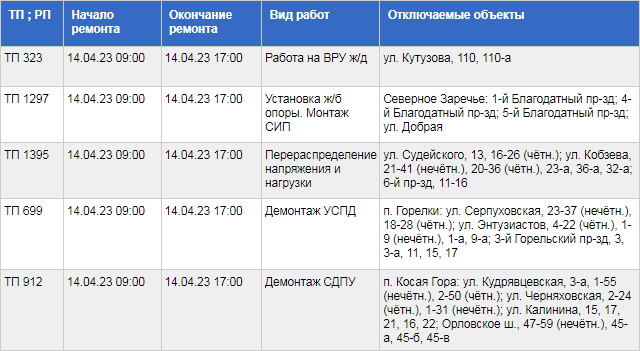 Где в Туле не будет света 14 апреля / ТГЭС