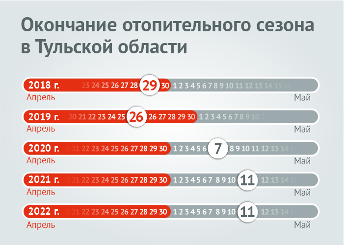 Статистика связистов. Когда отключают отопление в Калининграде 224.