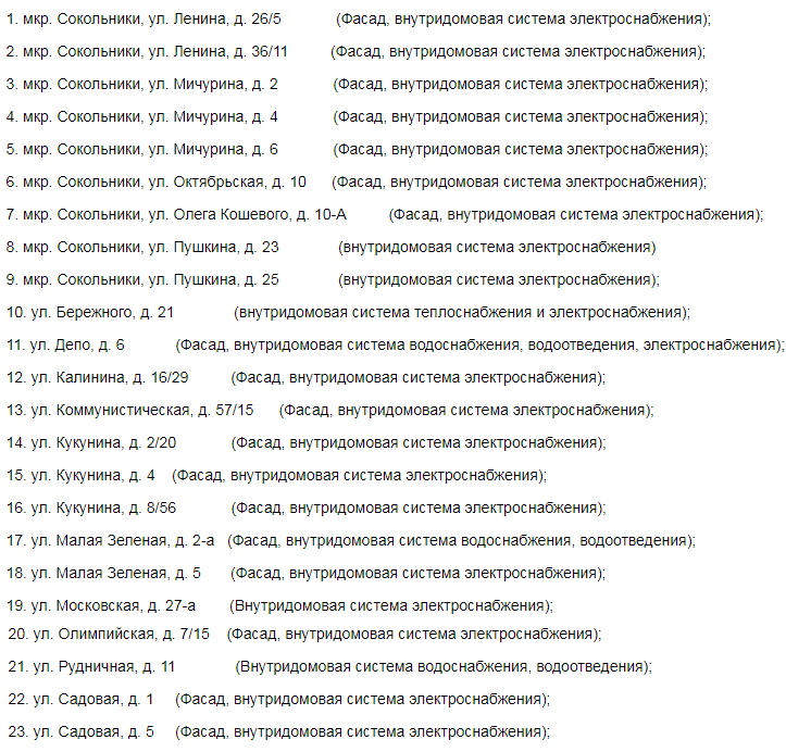 Какие дома отремонтируют в Новомосковске в 2023 году / администрация города