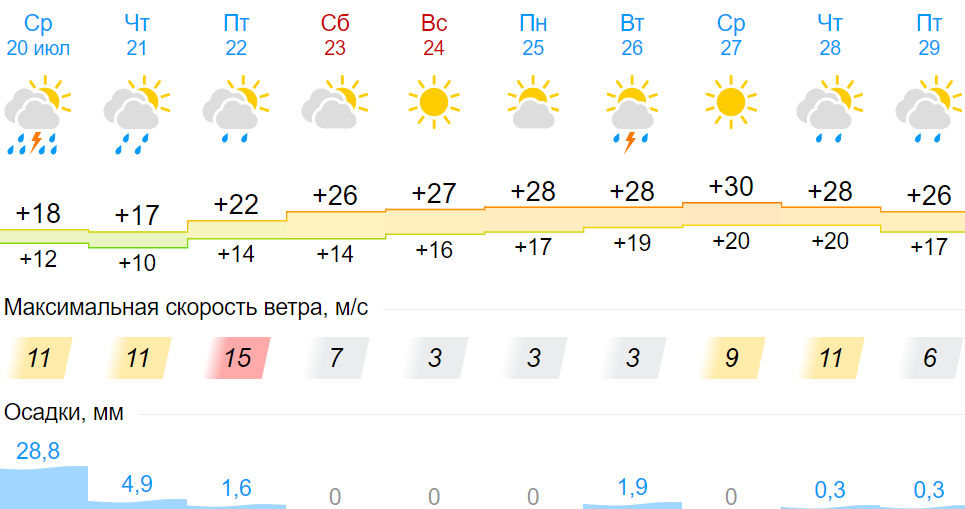 на выхи погода.png