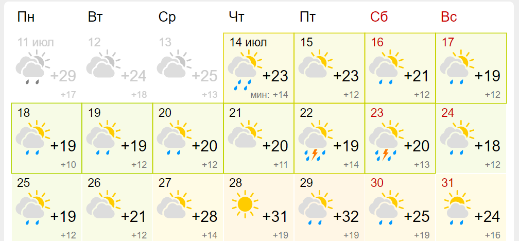 Тульская область погода сегодня по часам. Погода бывает. Погода на завтра в Тульской области. Погода в Тульской области.