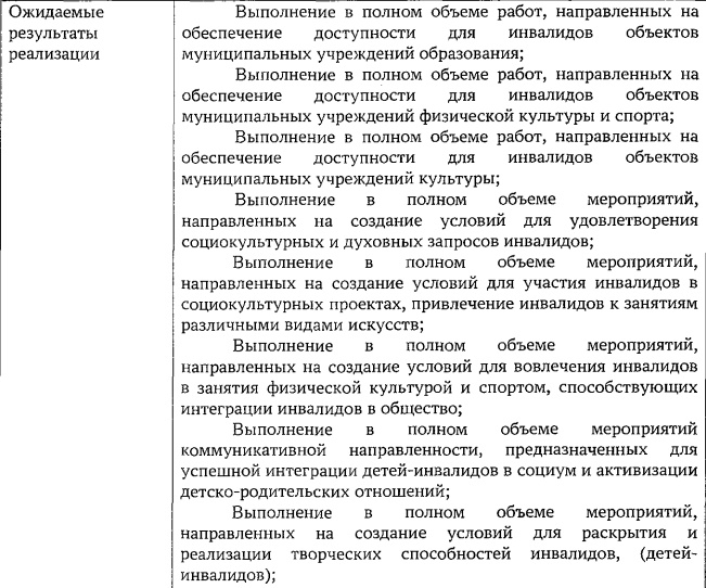 Беспалов утвердил муниципальную программу «Доступная среда» / Тульская служба новостей Беспалов утвердил муниципальную программу «Доступная среда» / Тульская служба новостей