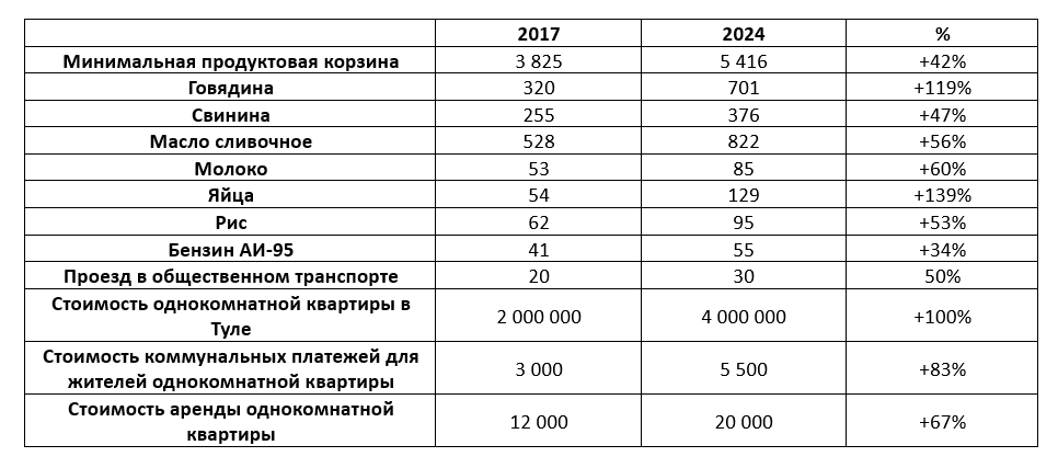 Зарплата в 100 тысяч 3.png