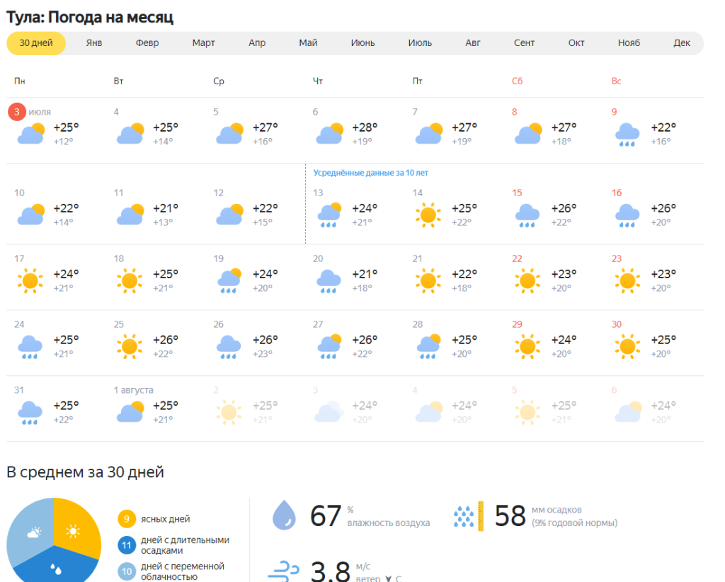Какой сегодня прогноз погоды. Погода в Туле. Климат Тулы. Погода в Москве на месяц. Погода в туле на май 2024 года
