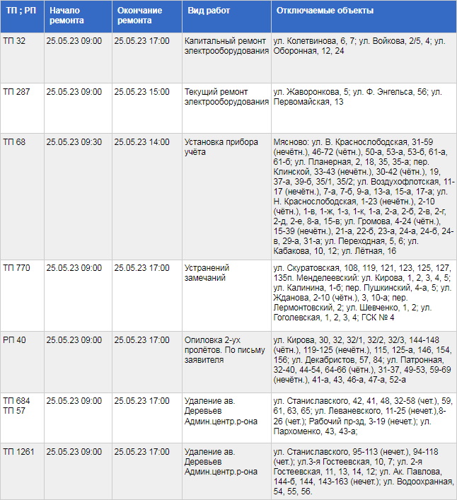 Где в Туле не будет света 25 мая / ТГЭС
