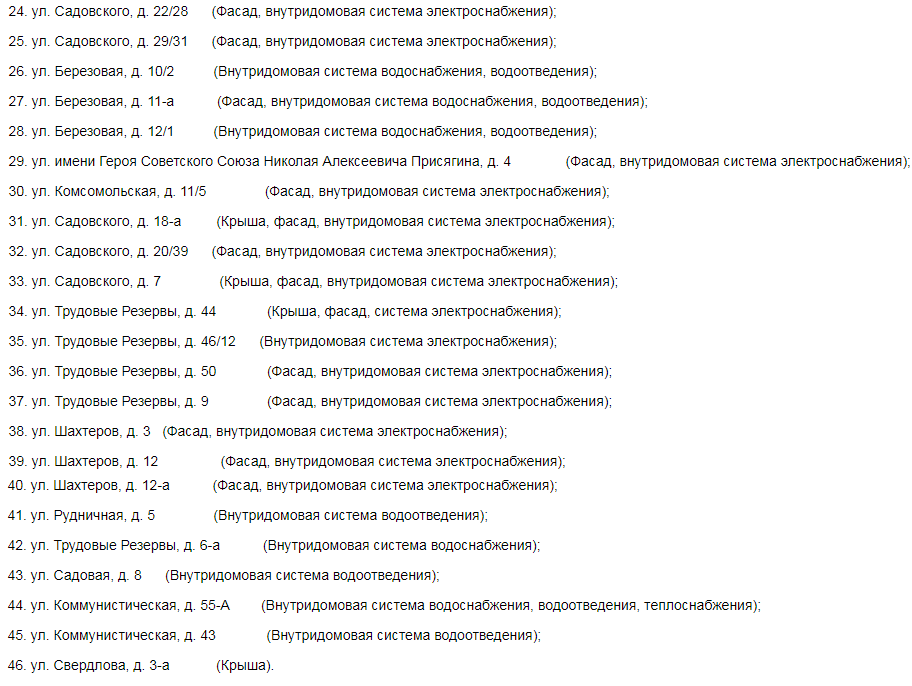 Какие дома отремонтируют в Новомосковске в 2023 году / администрация города