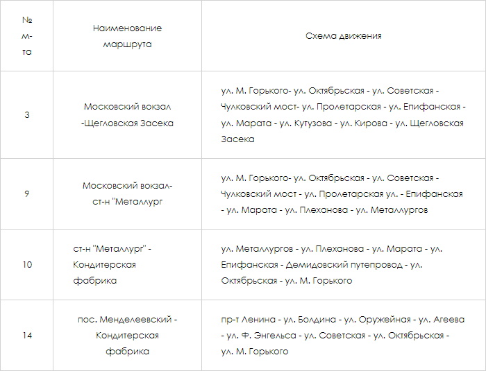Как будут ездить трамваи из-за ограничений / администрация Тулы