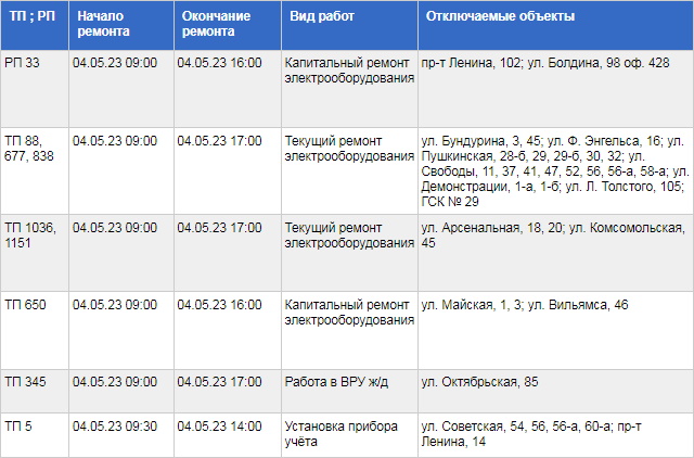 По каким адресам в Туле отключат свет 4 мая / ТГЭС