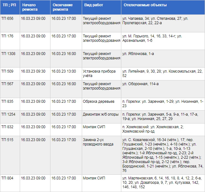 Часть Тулы останется без света 16 марта / Тульская служба новостей