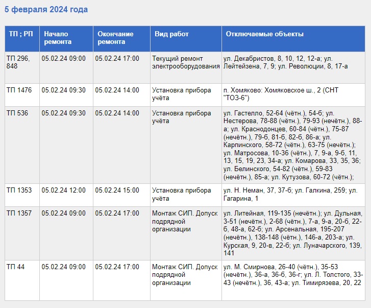 в ходе проведенной работы. товарный знак лекарственного препарата. с персоналом проведена разъяснительная беседа. информационные потребности пользователей библиотеки. информационные модели заключение.