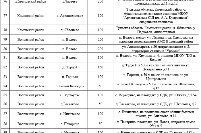 В Тульской области утвердили официальные места запуска фейерверков