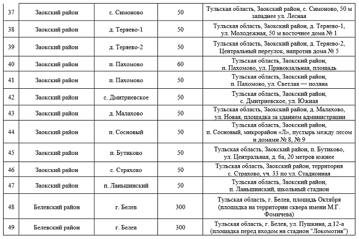 В Тульской области утвердили официальные места запуска фейерверков