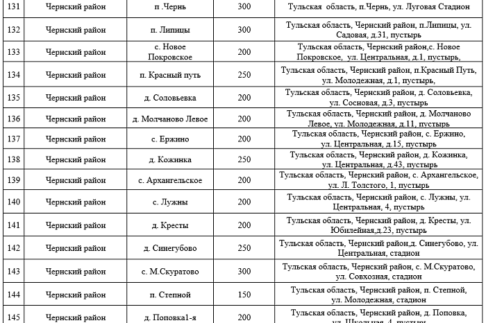В Тульской области утвердили официальные места запуска фейерверков