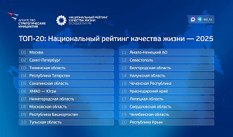 Тульская область вошла в топ-10 национального рейтинга по качеству жизни