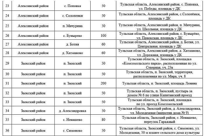 В Тульской области утвердили официальные места запуска фейерверков