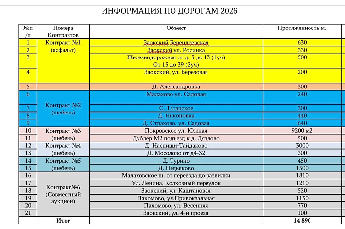 «Скорую помощь потом МЧСники вытаскивали»: жители Недьяково уже 4 года живут без дорог «Скорую помощь потом МЧСники вытаскивали»: жители Недьяково уже 4 года живут без дорог