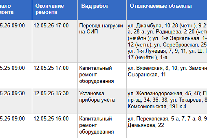 Стало известно, где в Туле не будет электричества в понедельник, 12 мая Стало известно, где в Туле не будет электричества в понедельник, 12 мая