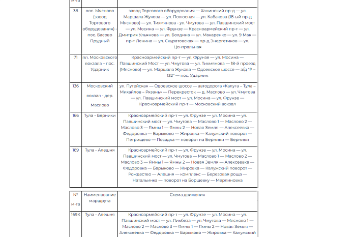 В Туле на улице Федора Смирнова 16 сентября ограничат движение транспорта В Туле на улице Федора Смирнова 16 сентября ограничат движение транспорта