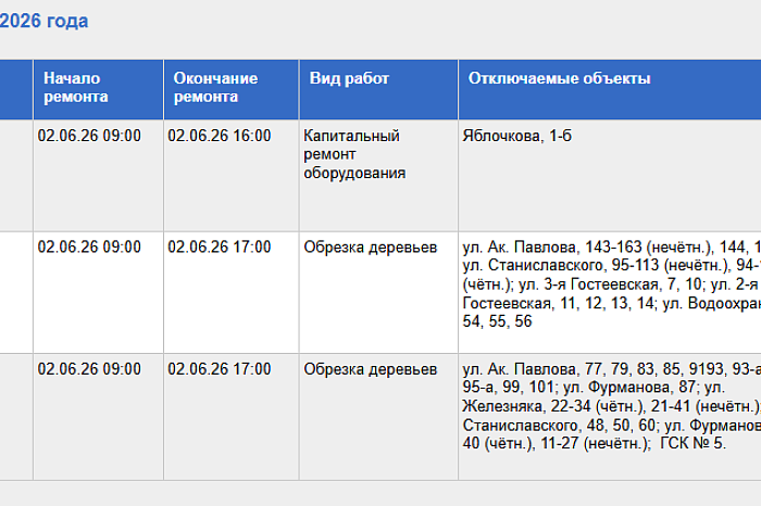 В Туле на улицах Яблочкова, Фурманова и других отключат свет 2 июня В Туле на улицах Яблочкова, Фурманова и других отключат свет 2 июня