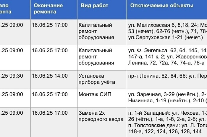 Стало известно, где в Туле не будет света в понедельник, 16 июня
