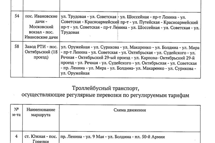 В Туле 23 мая запретят парковку и ограничат движение машин из-за забега В Туле 23 мая запретят парковку и ограничат движение машин из-за забега