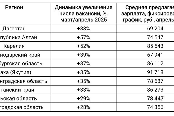 В Тульской области на 29% вырос спрос на сотрудников туристической отрасли В Тульской области на 29% вырос спрос на сотрудников туристической отрасли