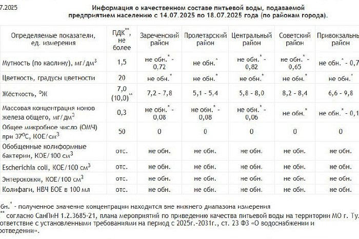 Тулякам рассказали о качестве питьевой воды в пяти городских округах Тулякам рассказали о качестве питьевой воды в пяти городских округах