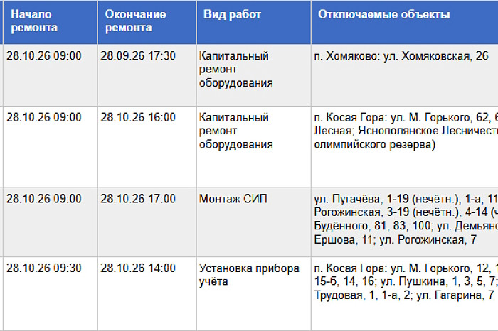 Пять улиц и два поселка в Туле останутся без света 28 октября Пять улиц и два поселка в Туле останутся без света 28 октября