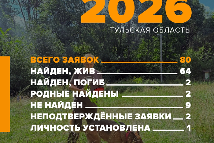 В июле в Тульской области волонтеры нашли живыми 64 человека В июле в Тульской области волонтеры нашли живыми 64 человека