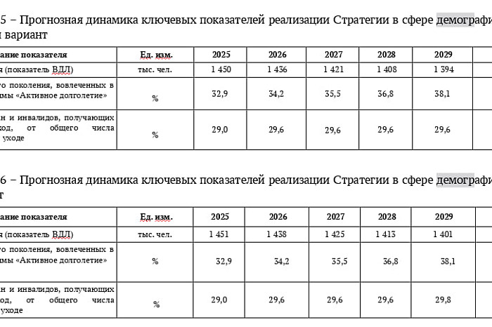 Власти спрогнозировали численность населения в Тульской области на ближайшие десять лет