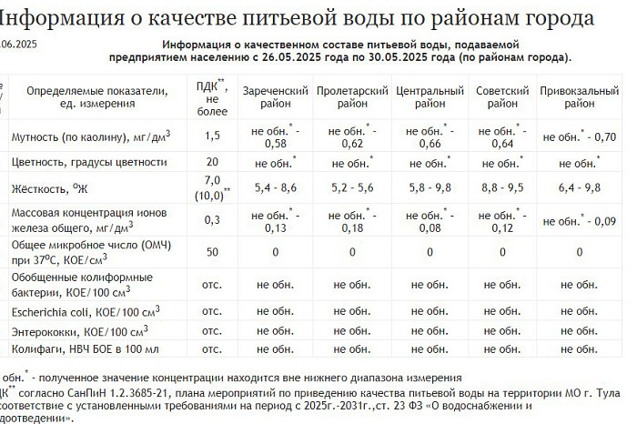 Тулякам рассказали о качестве воды в пяти городских округах Тулякам рассказали о качестве воды в пяти городских округах