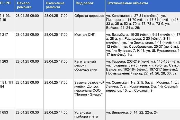 Десятки домов в Туле останутся без электроэнергии 28 апреля Десятки домов в Туле останутся без электроэнергии 28 апреля