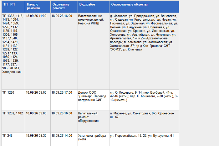 Названы адреса Тулы, где 18 сентября отключат свет из-за плановых работ Названы адреса Тулы, где 18 сентября отключат свет из-за плановых работ