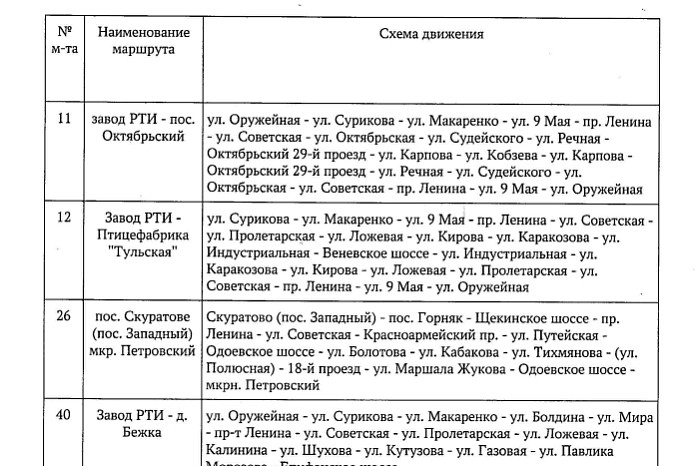В Туле 23 мая запретят парковку и ограничат движение машин из-за забега В Туле 23 мая запретят парковку и ограничат движение машин из-за забега