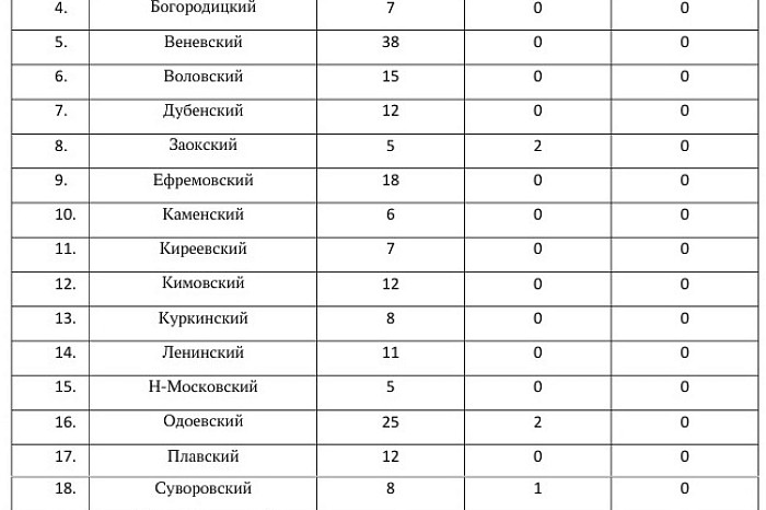 Медведь, волк, кабан: где в Тульской области можно встретить диких животных и что делать в случае опасности