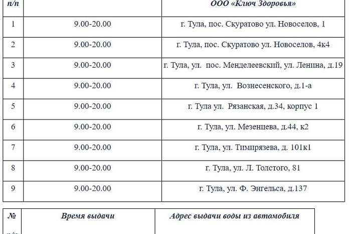 В Туле 6 августа будет организована раздача воды