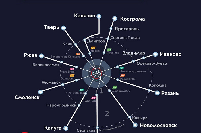 Продление МЦД до Тулы анонсировал мэр Москвы Сергей Собянин